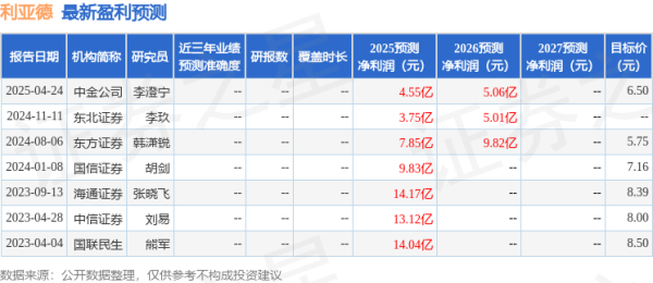 网络炒股配资 利亚德: 5月26日接受机构调研, 包括知名机构盘京投资的多家机构参与